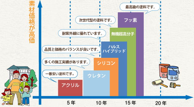 塗料イメージ